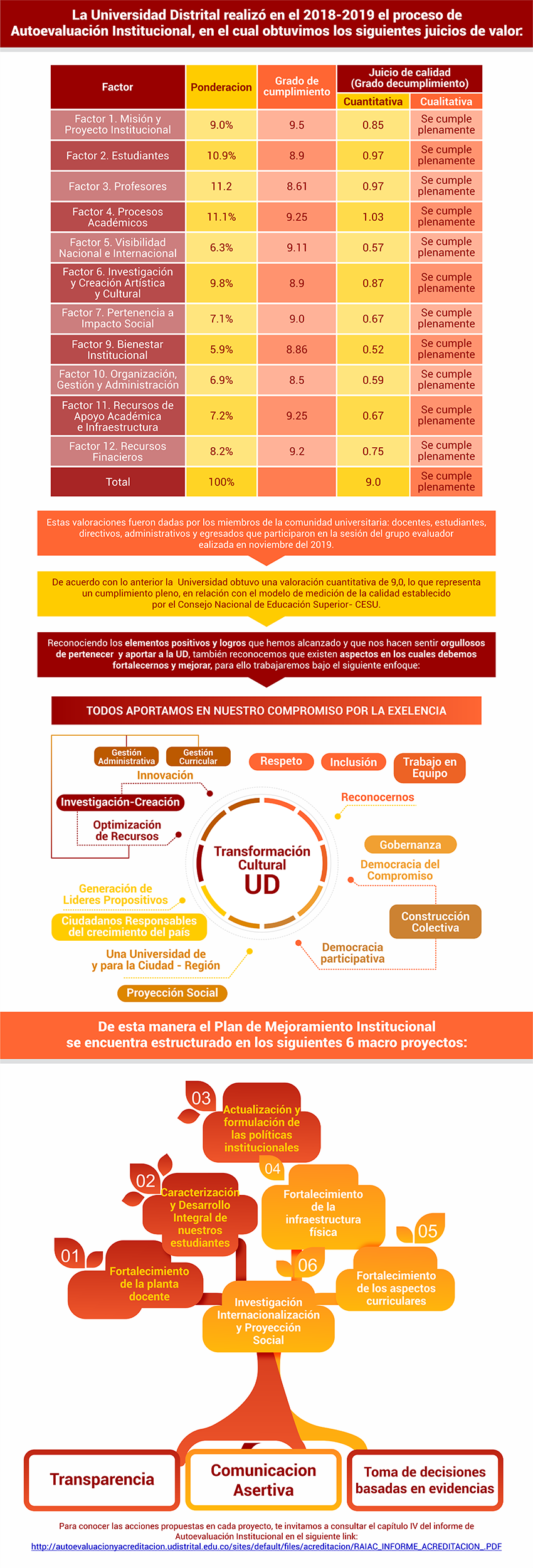 Pieza Comunicativa Nuestro Plan De Mejoramiento Institucional | Comité ...